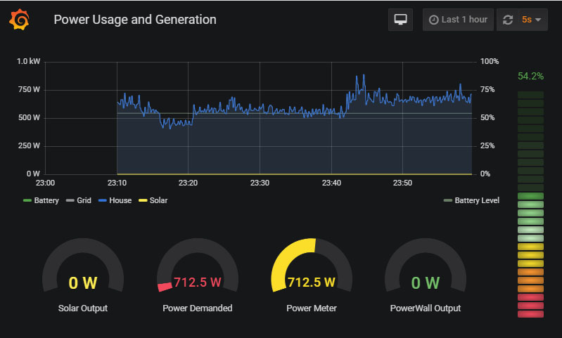 Tesla Solar monitoring dashboard