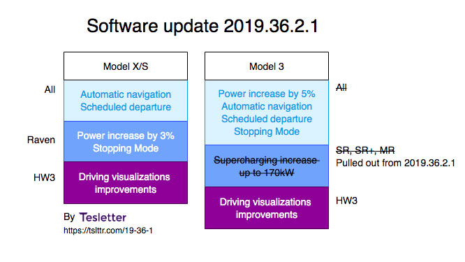 https://tesletter.com/images/software-update-2019-36-2-1.jpg