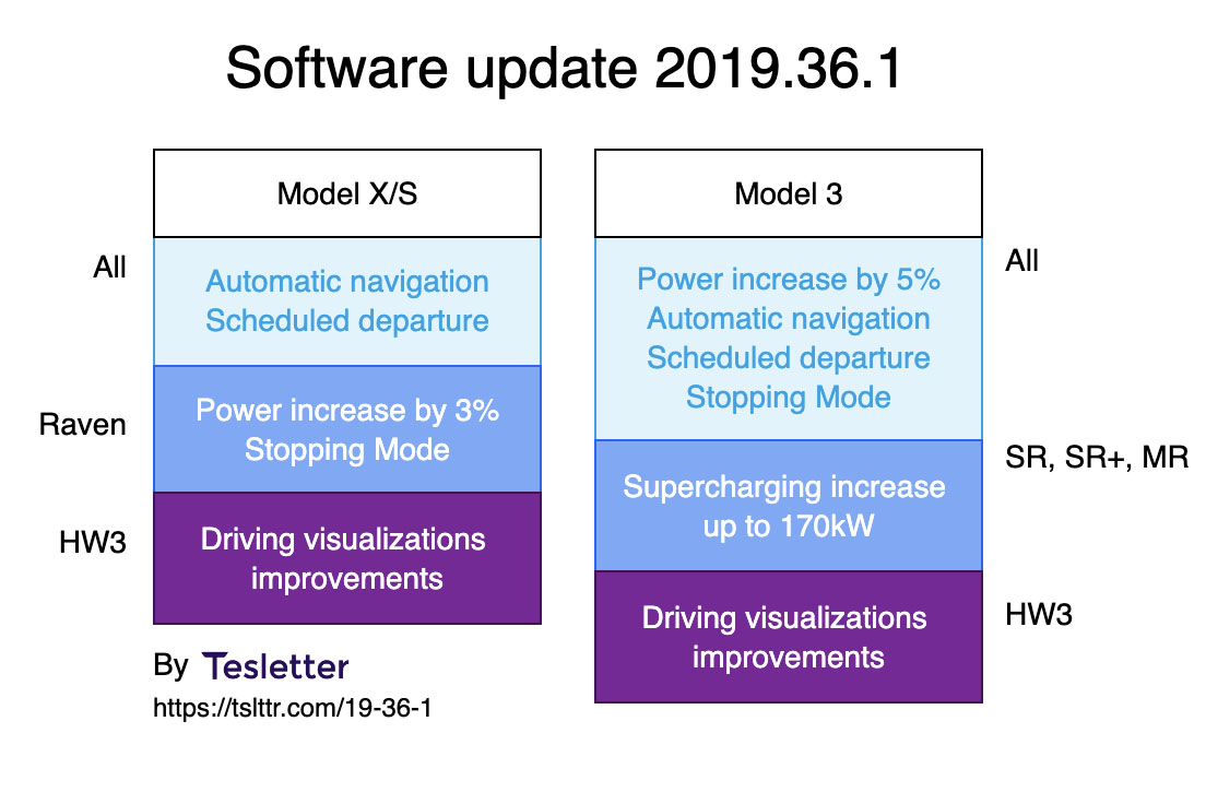 Whats In Teslas Software Update 2019361